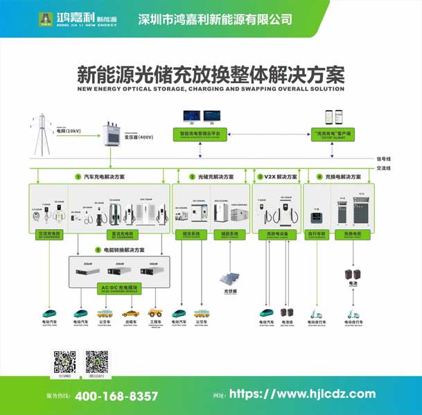 實(shí)力登榜！鴻嘉利攜手充充有電入圍2025中國充換電行業(yè)十大品牌評選(圖3)