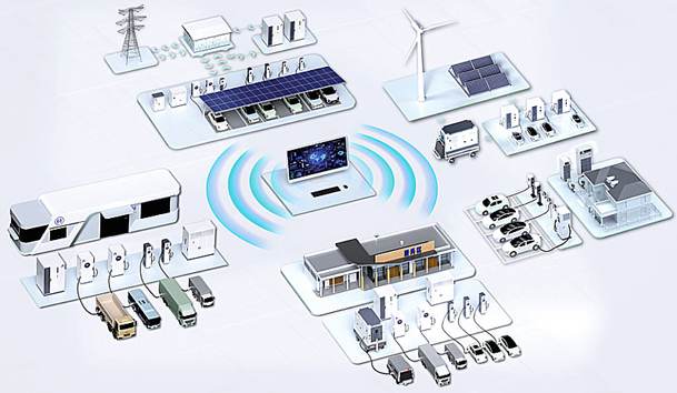 全球共振·零碳同行|鴻嘉利全新光儲充方案閃耀RE+2025(圖2)